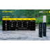 Lanterna Nitecore LR12